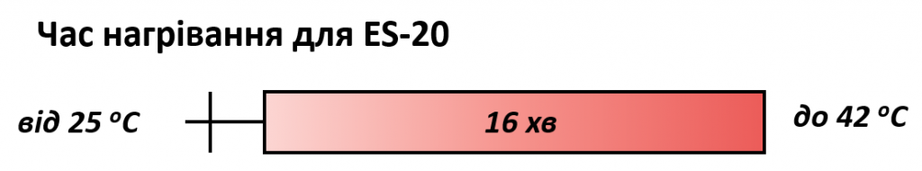 ES-20. Час нагрівання
