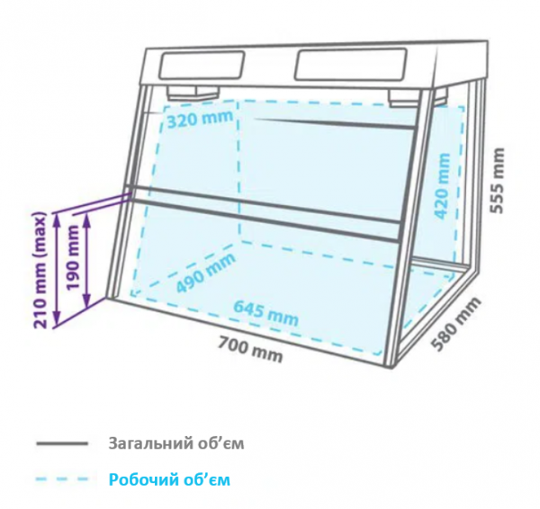 Габарити УФ-боксу.